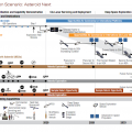 Gli ultimi documenti sulla NASA Exploration Roadmap indicano per la prima volta la volontà da parte dell'agenzia spaziale americana di un ritorno di astronauti sulla superficie della Luna.
