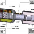 Nelle scorse settimane è stato presentato il primo studio per il possibile "Deep Space Habitat" pensato per le missioni extra-LEO dei prossimo futuro.