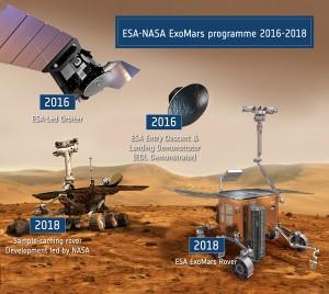 Rappresentazione della missione ExoMars Credits: ESA