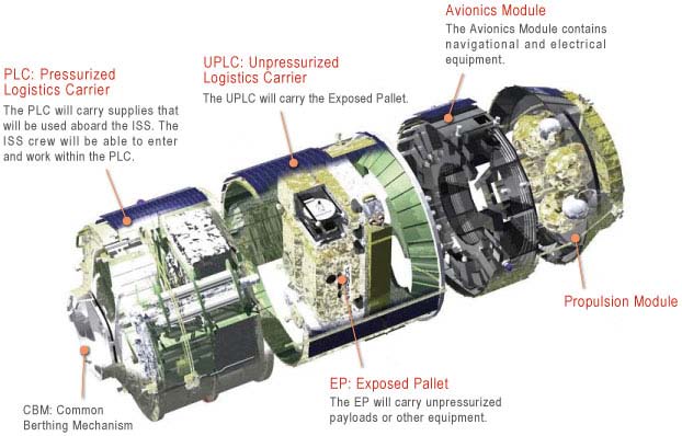 Diagramma di HTV