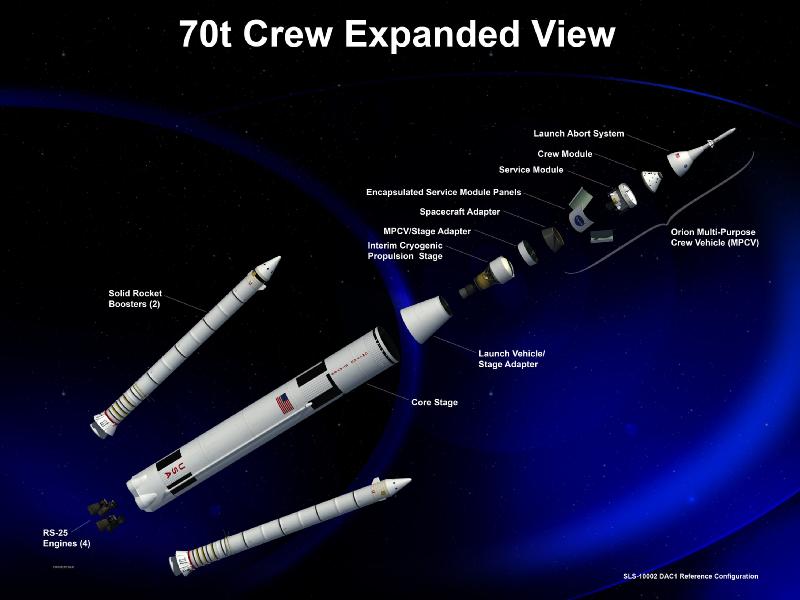 Schema esploso dei componenti principali dello SLS, nella versione da 70 tonnellate in LEO