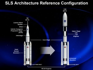 SLS_Evolution