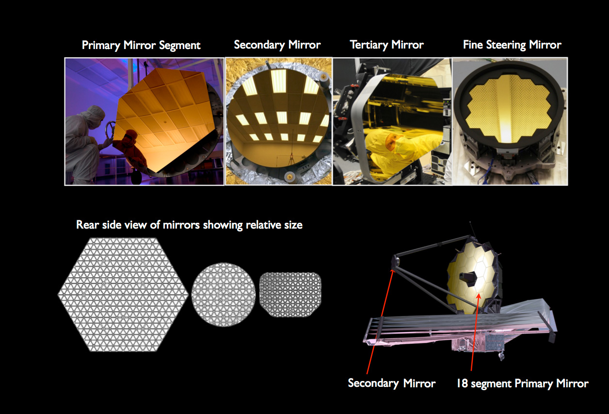 Le quattro tipologie di specchi del Webb Telescope. In basso, i tre specchi visti da dietro per evidenziare la loro struttura a nido d'ape. Credit: NASA/Ball Aerospace/Tinsley