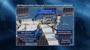 La parte del PVTCS interessata dalla perdita. (c) NASA