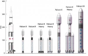 Futuri vettori di SpaceX. (c) SpaceX