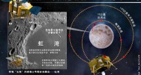 Chang'è approach route to the moon