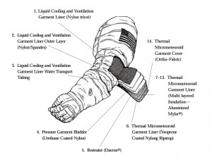 Gli strati di una tuta spaziale EMU - (C) NASA