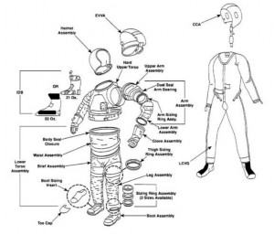 Lo schema generale dei componenti di una EMU - (C) NASA