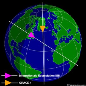 Satmon mostra due orbite