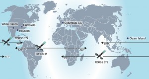 I tre satelliti TDRS usati principalmente dalla stazione coprono essenzialmente l'intera orbita. Questo richiede due antenne a terra, una a White Sands e una sull'isola di Guam. Noi riceviamo i dati attraverso Houston o Huntsville  Credit: DLR (CC-BY 3.0).