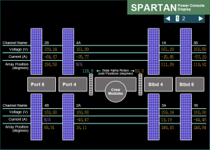 La telemetria della console SPARTAN.