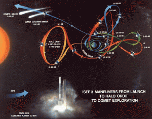 La traiettoria di ICE dalla fine della missione ISEE-3 al 2012 (NASA)
