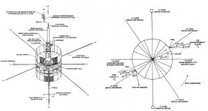 Schemi originali di ICE/ISEE-3 (NASA)