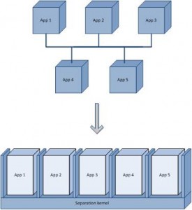 La schematizzazione dell'approccio IMA. Credits: ESA