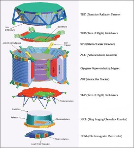 ISS_AMS_Auto1A