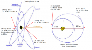 rosetta_gmp_orbits