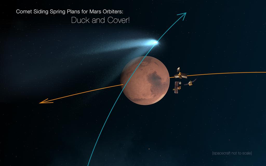 In questa immagine artistica la rappresentazione (non in scala) della posizione delle sonde della NASA al momento del passaggio di Siding Spring. Image Credit: NASA/JPL-Caltech