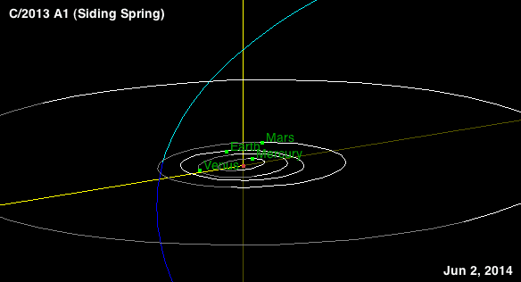 in questa animazione il percorso della cometa Siding Spring. Image Credit: NASA/JPL-Caltech