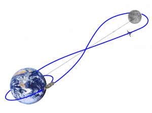 La traiettoria della missione Exploration Mission n.1 (EM-1) . Image Credit: NASA.