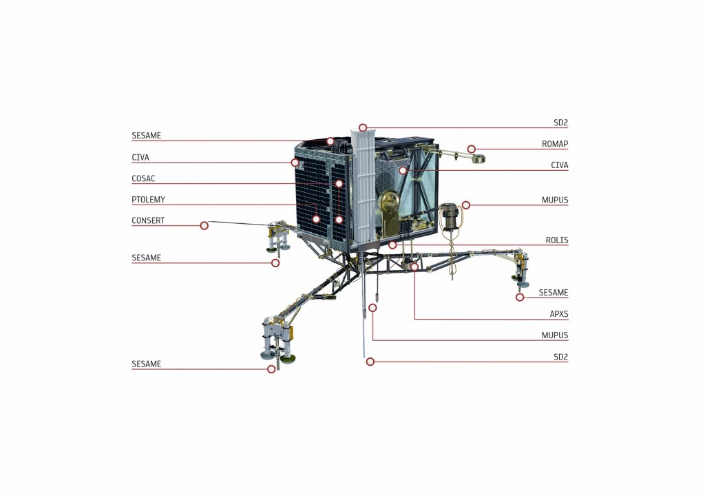 Rendering di Philae e i suoi strumenti (ESA/ATG medialab)