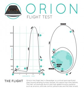 Schema della missione Orion EFT-1. Credit: NASA