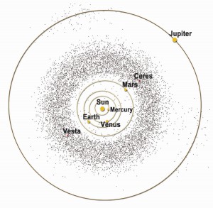 La Fascia degli Asteroidi con Vesta e Cerere. Image Credit: McREL