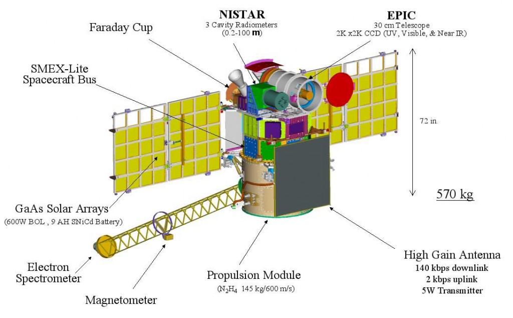 Descrizione della sonda DSCOVR. Credit: NASA