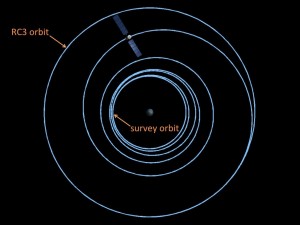 Traiettoria di Dawn dall'orbita RC3 alla survey orbit. Credit: NASA / JPL-Caltech