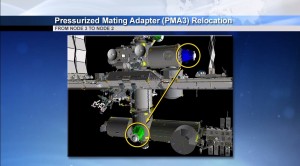 La rilocazione del PMA-3 dal Nodo 3 al Nodo 2. Credits: NASA Tv