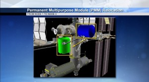 La rilocazione del Modulo Tranquillity dal Nodo 1 al Nodo 3. Credits: NASA Tv