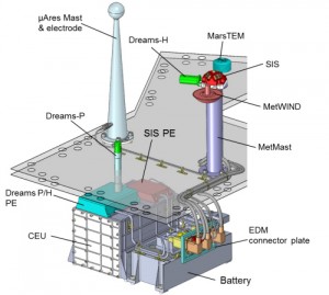 ExoMars_EDM_48898_payload_500