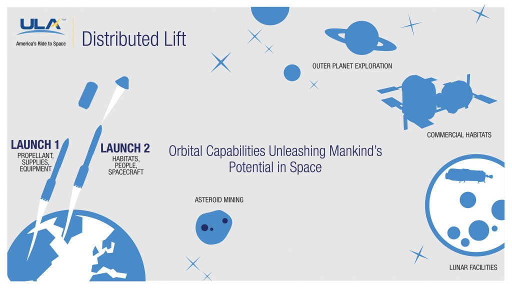 NC4_DistributedLift413201561450PM63-1024x576