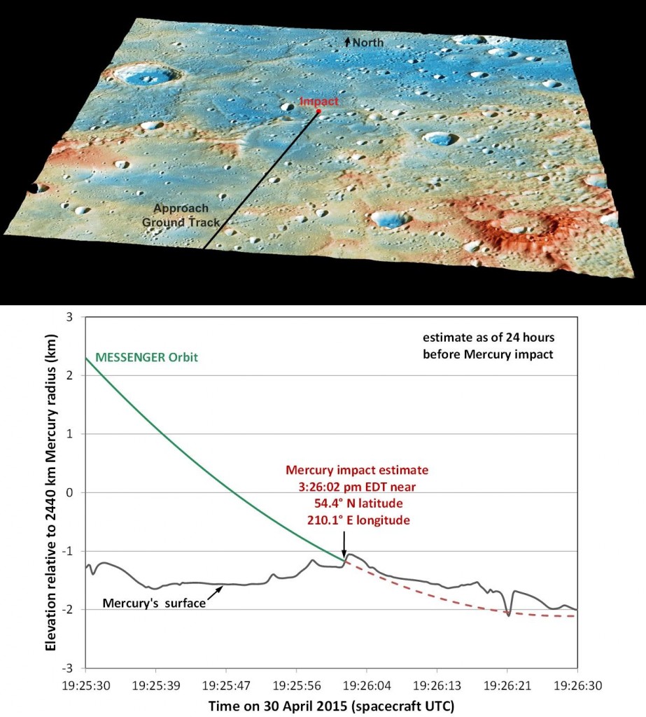 PIA19443-PlanetMercury-MESSENGER-MissionConclusion-ImpactArea-20150429