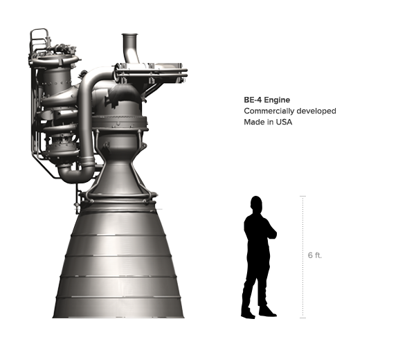 Le dimensioni del BE-4 in confronto a quelle di un uomo. (C) Blue Origin.