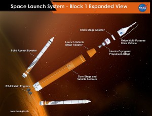 sls_block_1_expanded_view_orion