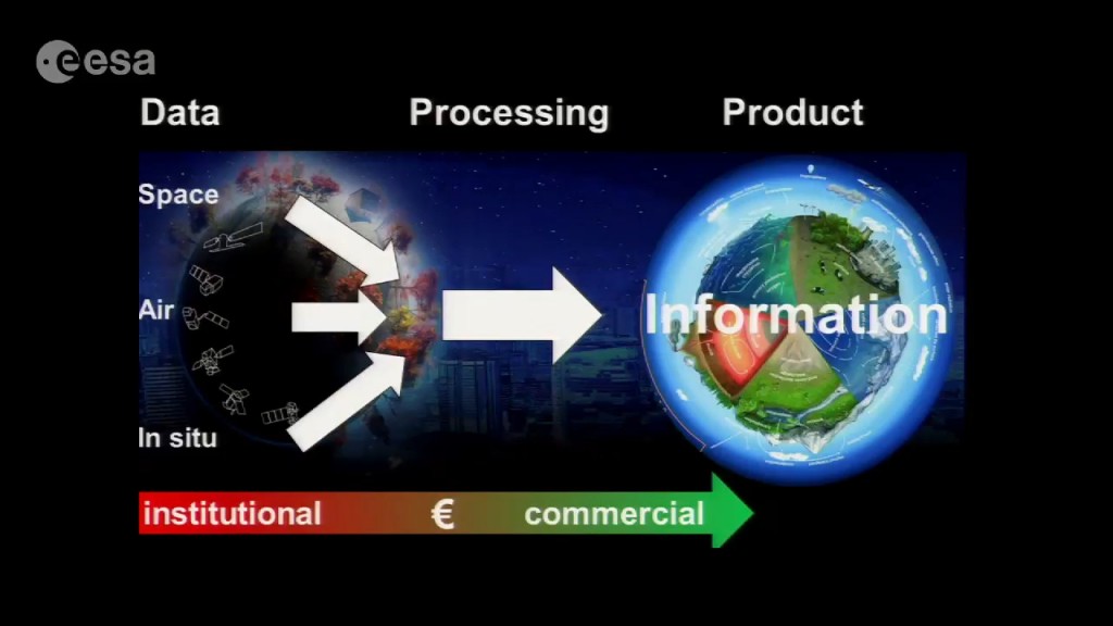 Dai dati alle informazioni - (C) ESA