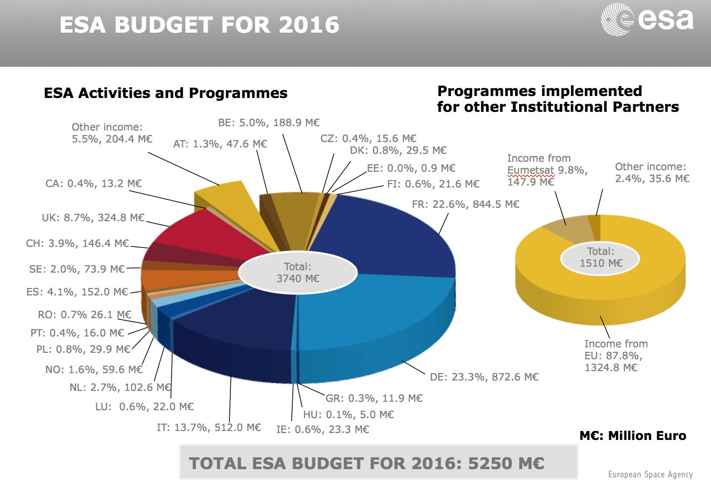 ESA_budget_2016