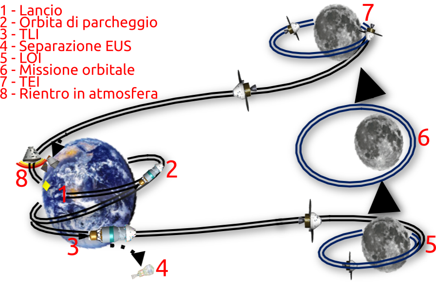 EM-2 profilo standard