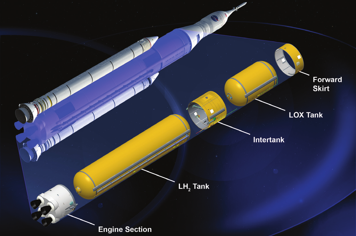 SLS core stage