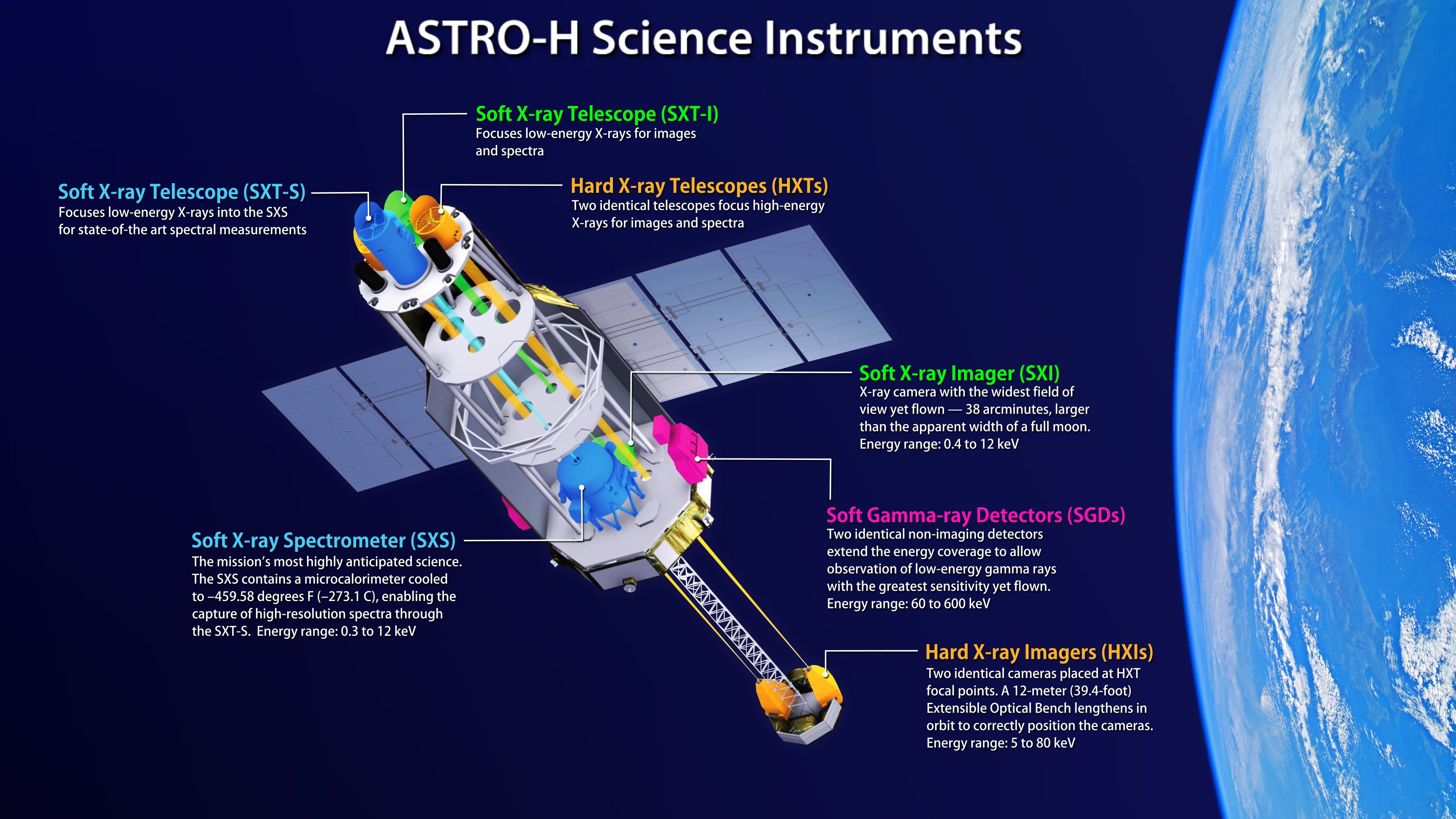 Tecnologie a bordo di Hitomi. (C) JAXA