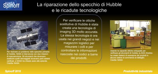 Immagine di Hubble a sinistra, breve sunto dell'articolo, immagine di una cassa per negozi a destra