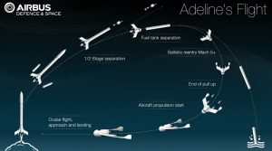 Profilo di volo del modulo Adeline. Credit ASL