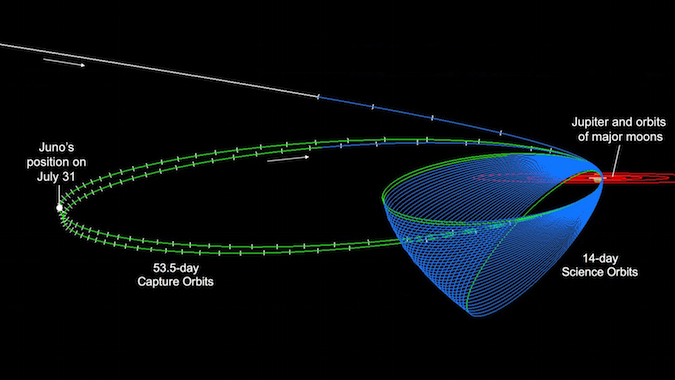 Le varie posizioni di Juno intorno a Giove (C) NASA/JPL