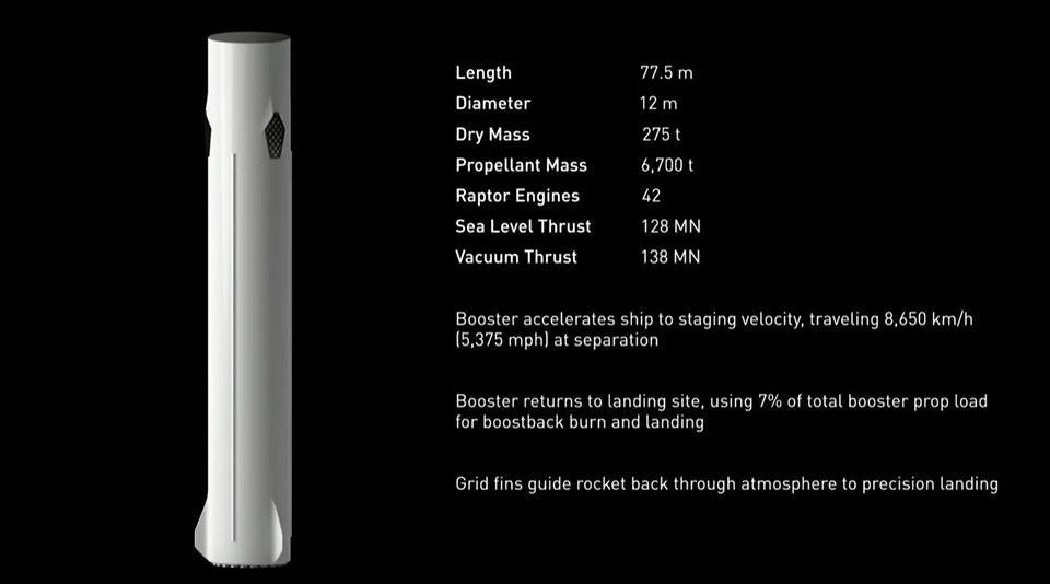 Dati relativi al booster. Credit: SpaceX