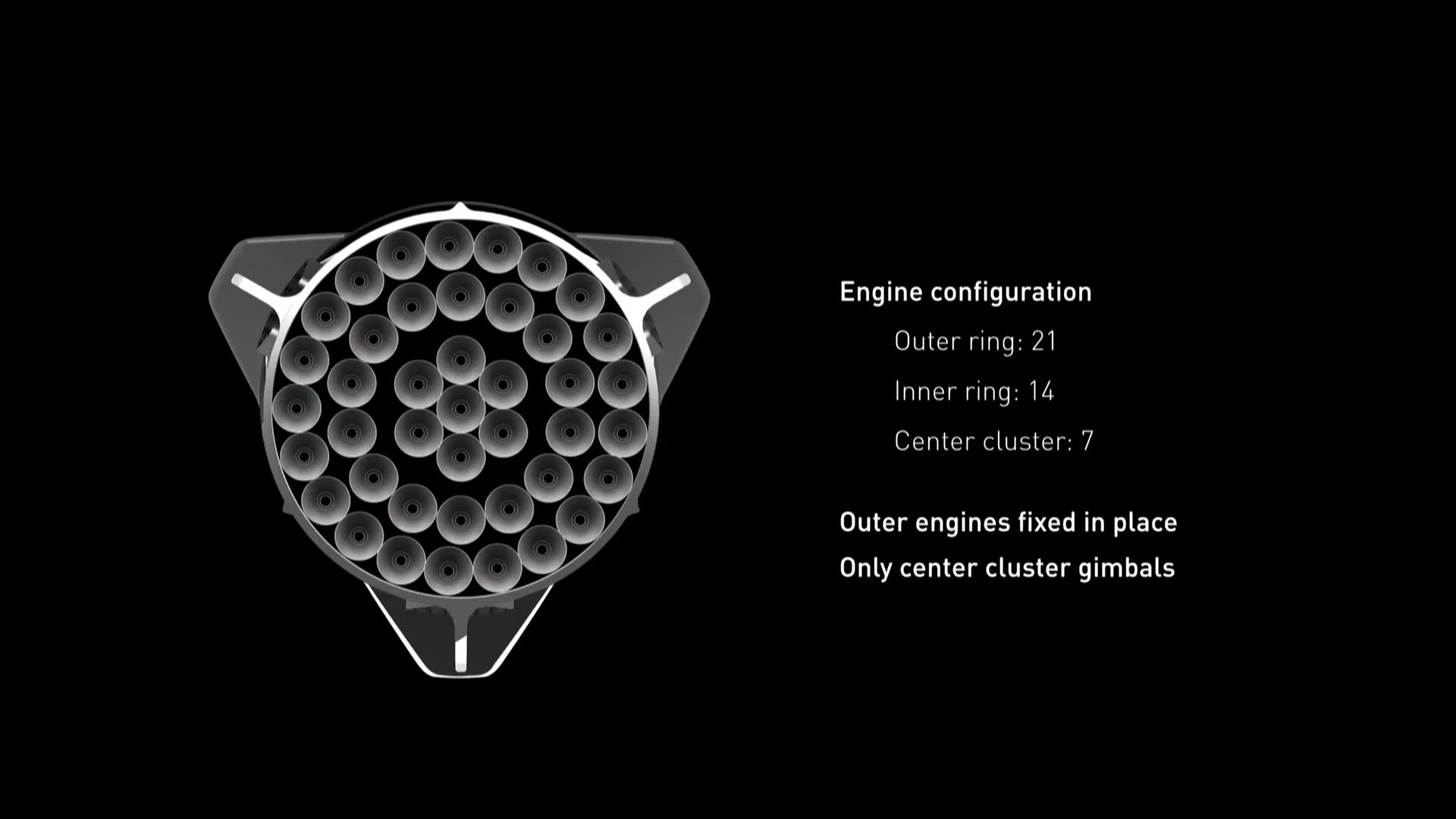 La configurazione dei propulsori del booster. Credit: SpaceX