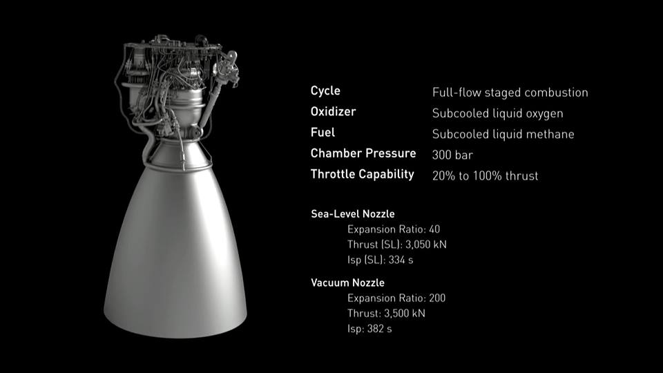 Schema del propulsore Raptor. Credit: SpaceX