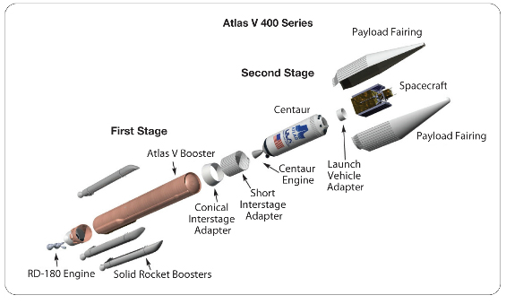 Schema dei razzi Atlas V serie 400. Credits: ULA.