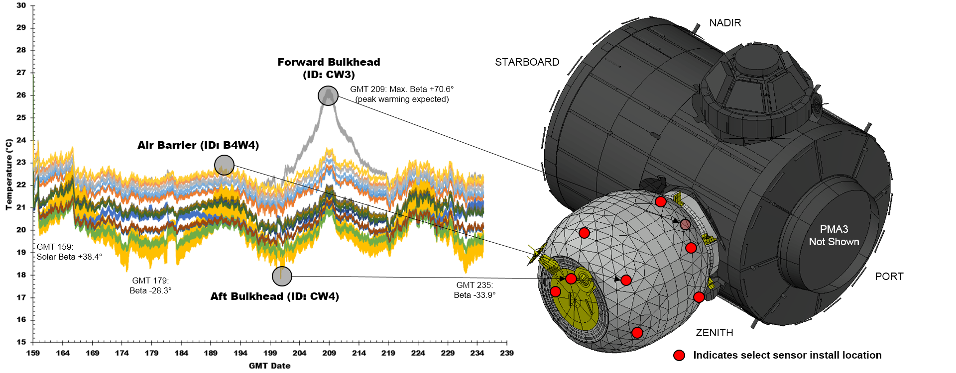 Dati termici ottenuti dai sensori del modulo BEAM (C) NASA