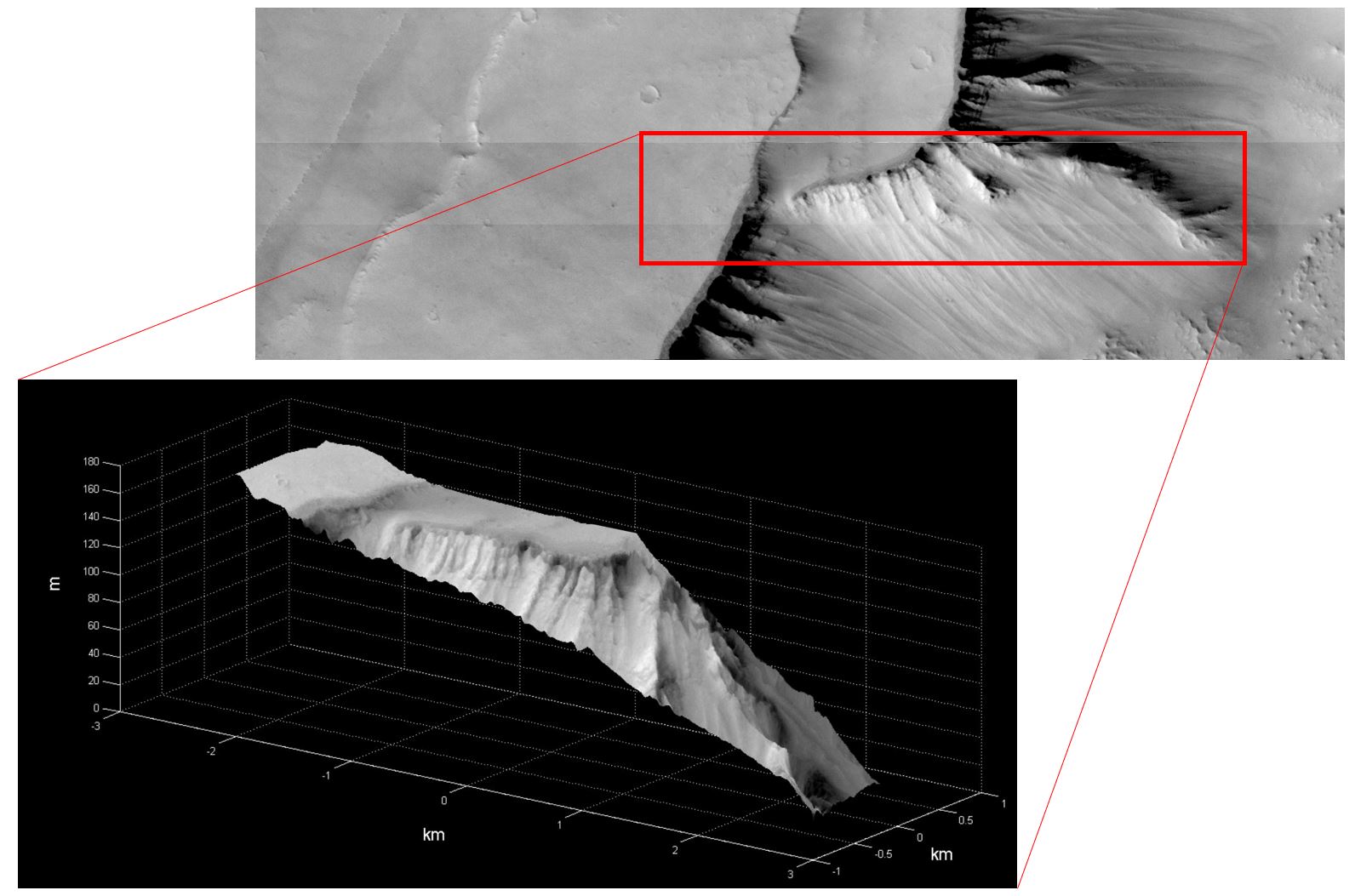 Prima ricostruzione 3D di Exomars. Credit: ESA/Roscosmos/ExoMars/CaSSIS/UniBE