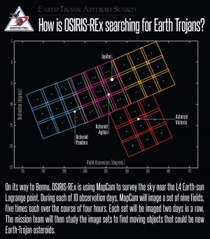 Lo schema di ripresa della MapCam Credits: NASA